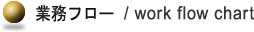 翻訳サービス　業(yè)務フロー